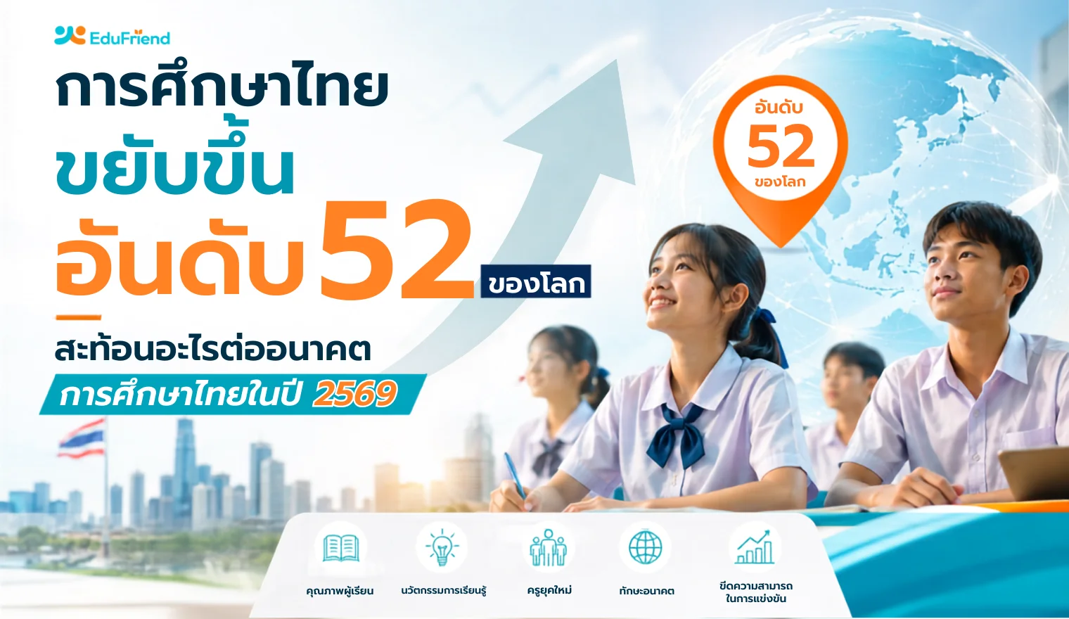 การศึกษาไทยขยับขึ้นอันดับ 52 ของโลก สะท้อนอะไรต่ออนาคตการศึกษาไทยในปี 2569