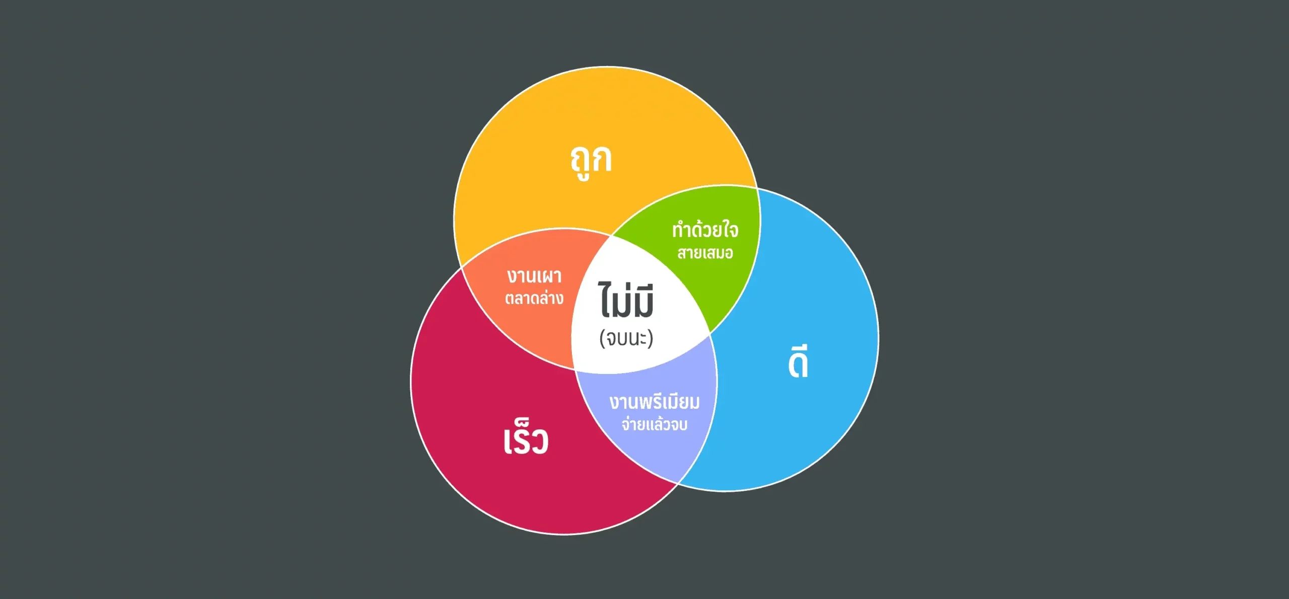 จัดการงานให้เสร็จ
