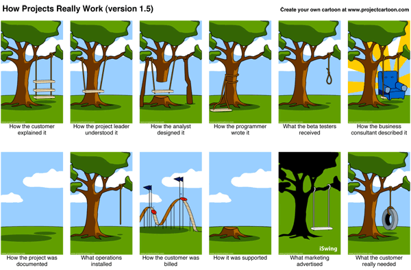 how-projects-really-work